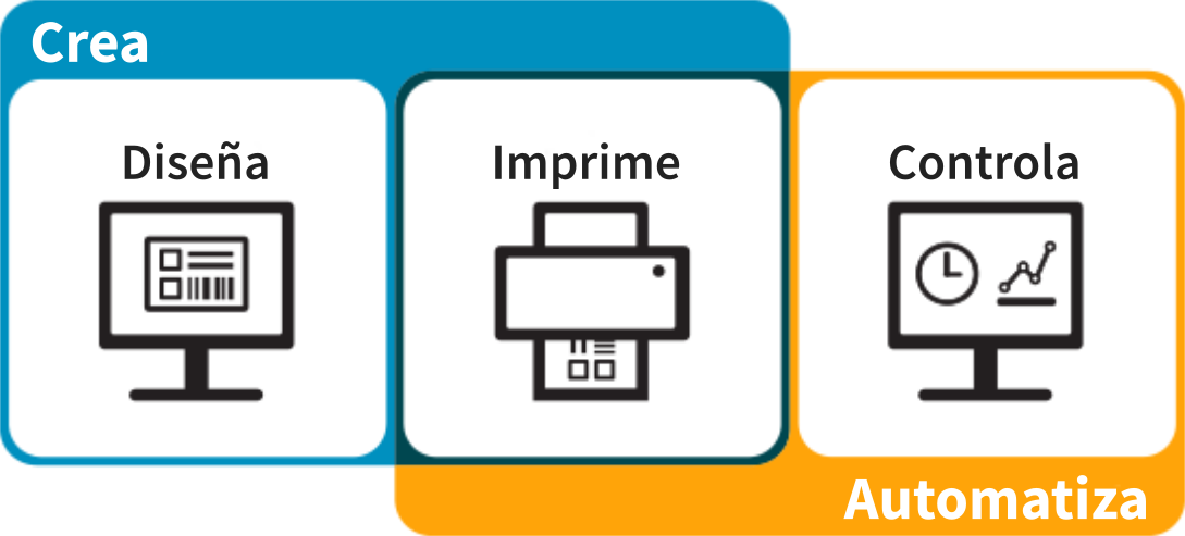 create-automate-complete-550 create-automate-complete-550